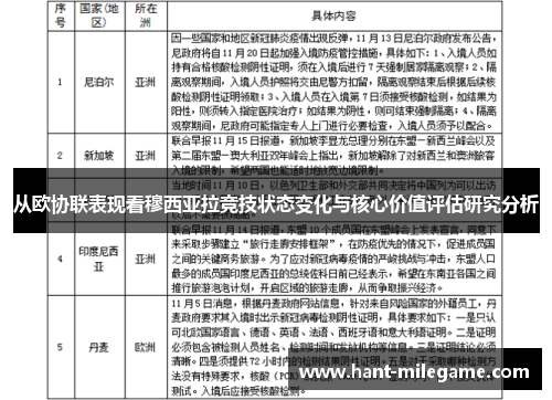 从欧协联表现看穆西亚拉竞技状态变化与核心价值评估研究分析 从欧协联表现看穆西亚拉竞技状态变化与核心价值评估研究分析