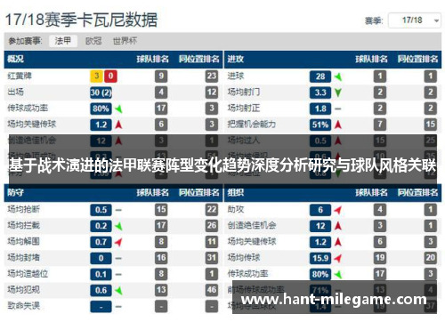 基于战术演进的法甲联赛阵型变化趋势深度分析研究与球队风格关联