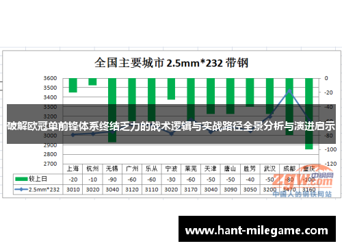 破解欧冠单前锋体系终结乏力的战术逻辑与实战路径全景分析与演进启示