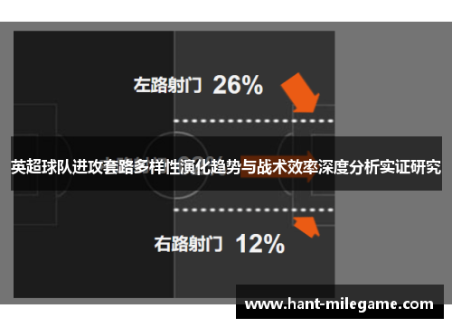 英超球队进攻套路多样性演化趋势与战术效率深度分析实证研究 英超球队进攻套路多样性演化趋势与战术效率深度分析实证研究