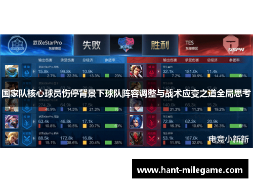 国家队核心球员伤停背景下球队阵容调整与战术应变之道全局思考 国家队核心球员伤停背景下球队阵容调整与战术应变之道全局思考