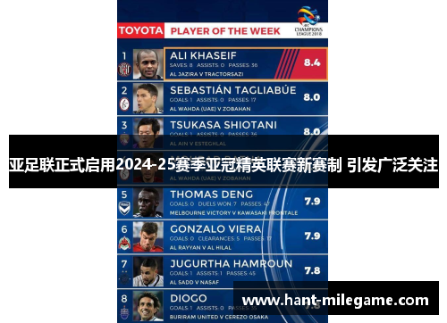 亚足联正式启用2024-25赛季亚冠精英联赛新赛制 引发广泛关注 亚足联正式启用2024-25赛季亚冠精英联赛新赛制 引发广泛关注