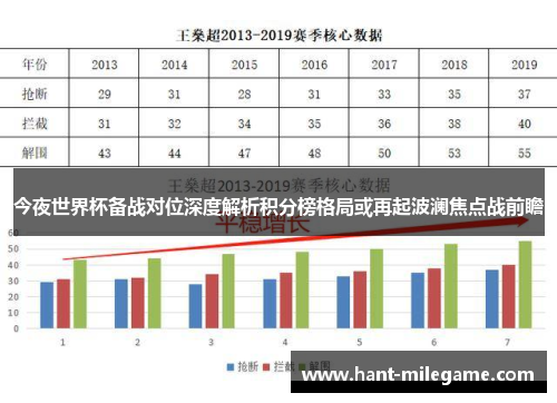 今夜世界杯备战对位深度解析积分榜格局或再起波澜焦点战前瞻 今夜世界杯备战对位深度解析积分榜格局或再起波澜焦点战前瞻
